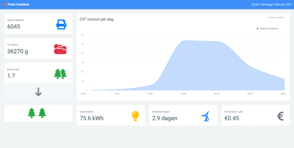 ZorgSpectrum Printer Voetafdruk